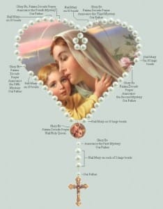 Holy Rosary